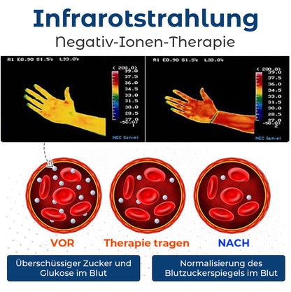 Futusly™ Blutzuckerregulation - medizinisches Gesundheitsarmband Plus