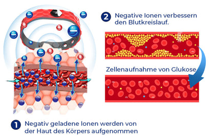 Futusly™ Blutzuckerregulation - medizinisches Gesundheitsarmband Plus