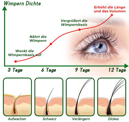 Furzero™ Jamaikanisches Schwarzes Rizinusöl Schnelles Haarwachstumsserum Plus