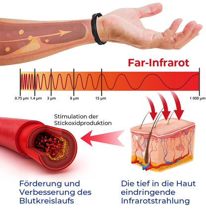 Futusly™ Blutzuckerregulation - medizinisches Gesundheitsarmband Plus