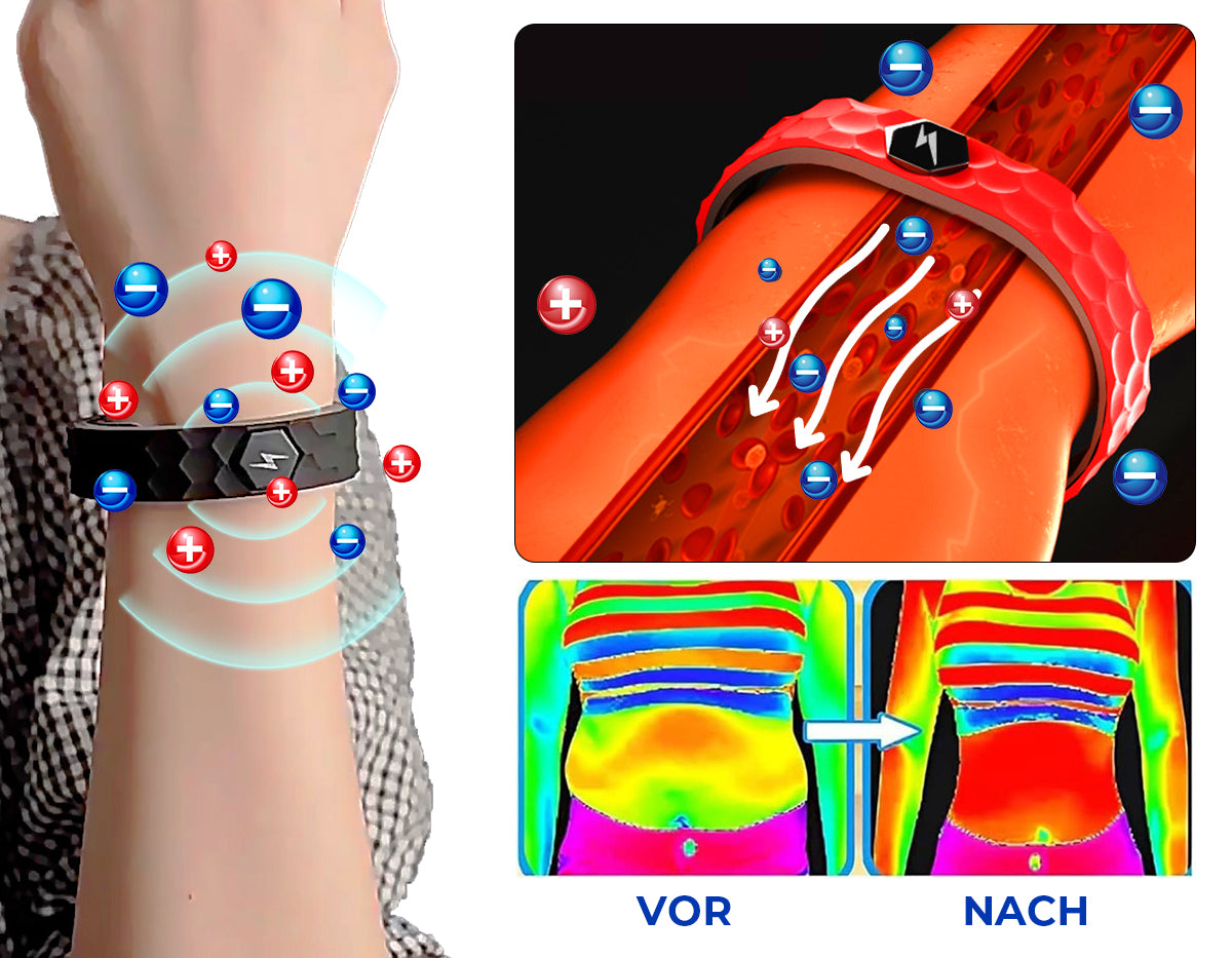 Futusly™ Blutzuckerregulation - medizinisches Gesundheitsarmband Plus