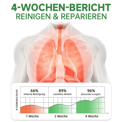 Furzero™️ Atementgiftendes Kräuterlungenreinigungsspray Plus