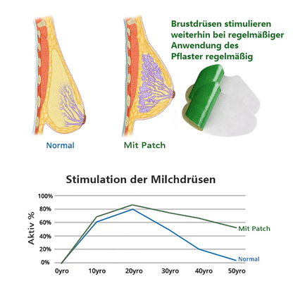 Sugoola™ Mugwrot SizeUp & Straffung Aufnäher