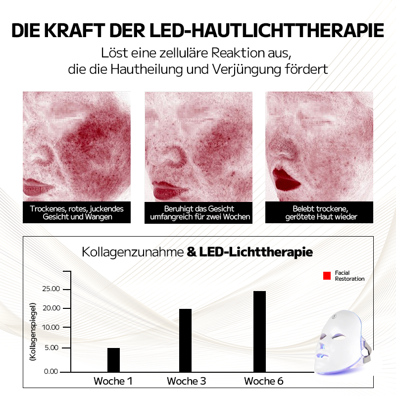 Ourlyard™ Laserbehandlungsmaske für Rosacea