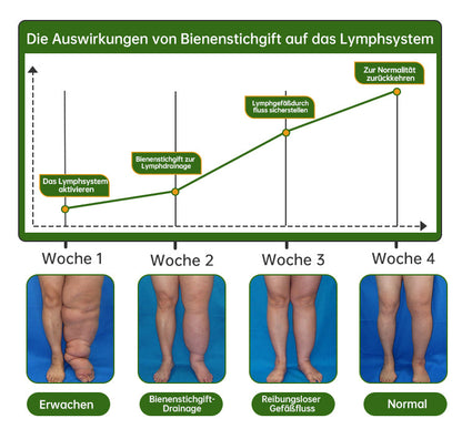 🐝🐝Furzero™ Bienengift Lymphdrainage & Schlankheits-Fußbadperle -  Von NIH-Experten empfohlen