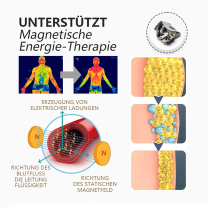 Sugoola™ Männer IONIC Energiefeld-Therapie Mag Kompression Shorts🐍