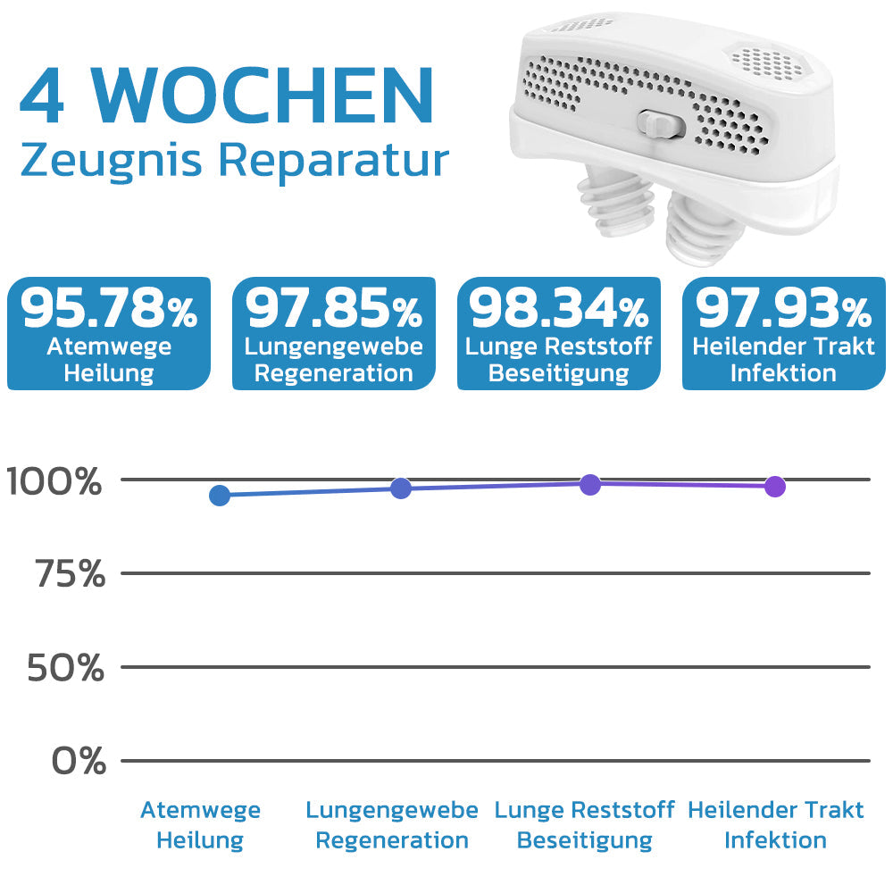 GFOUK™ EasyBreath Lungenreinigungsgerät