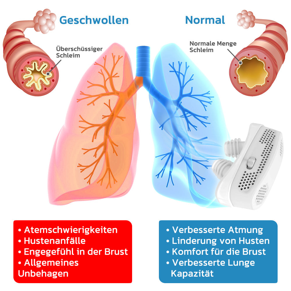 GFOUK™ EasyBreath Lungenreinigungsgerät